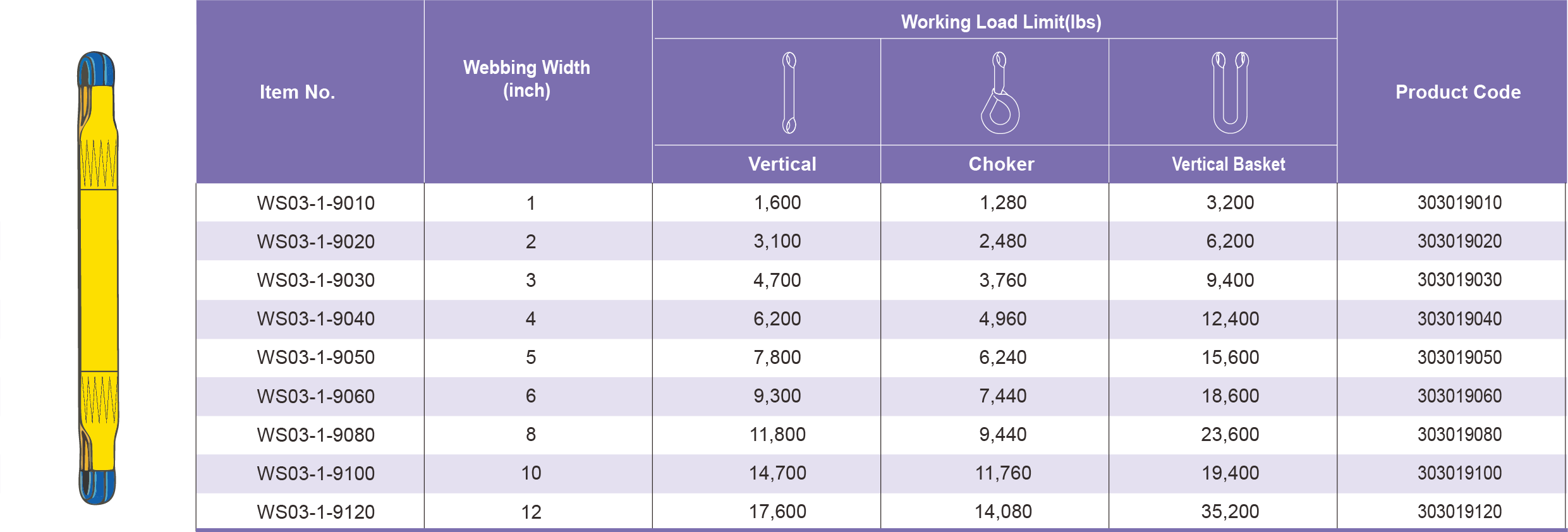 Table Specifications